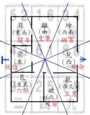 宅向|風水入門～宅向と宅気編 